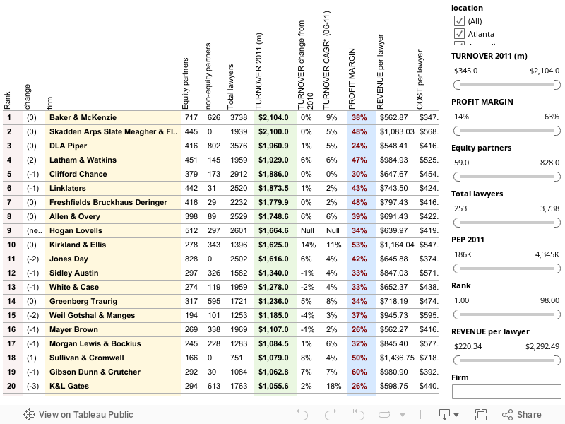 Global 100 2013: Interactive main table